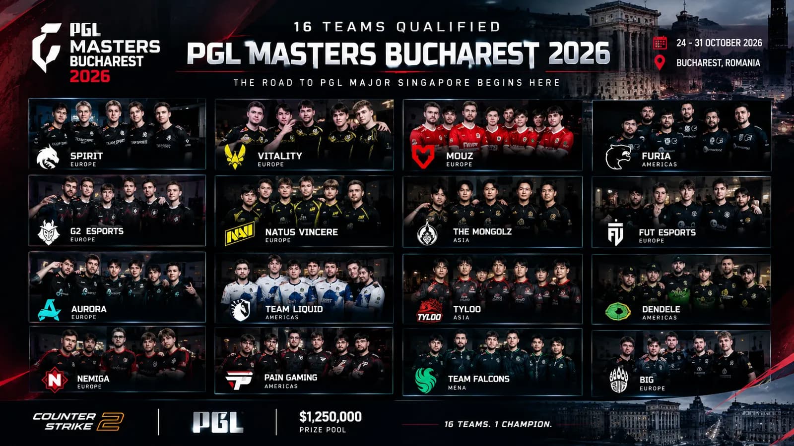PGL Masters Bucharest 2026: 16 Tim CS2 Siap Bertarung, US$1,25 Juta Jadi Rebutan